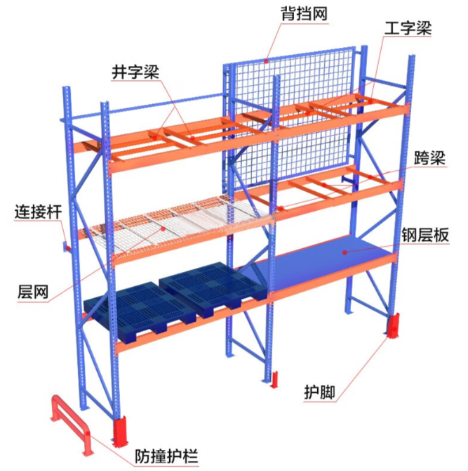 常规横梁式仓储货架组成结构有哪些