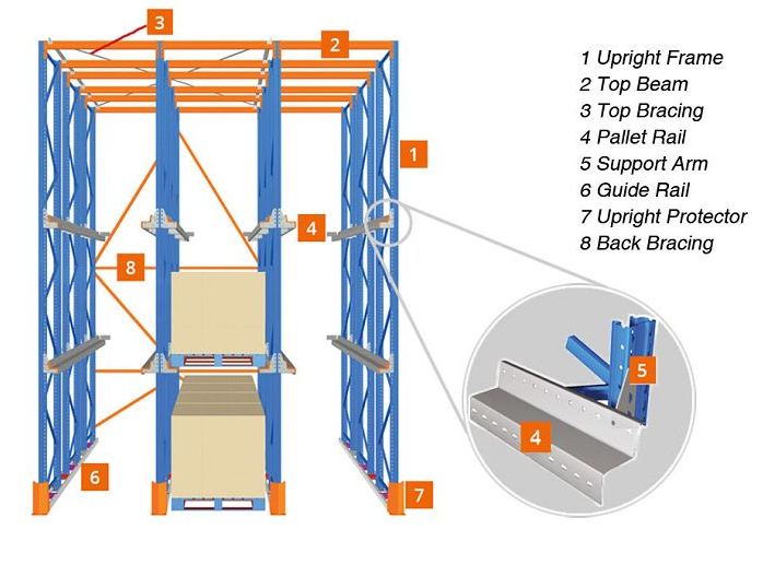 江苏苏州贯通式货架厂家